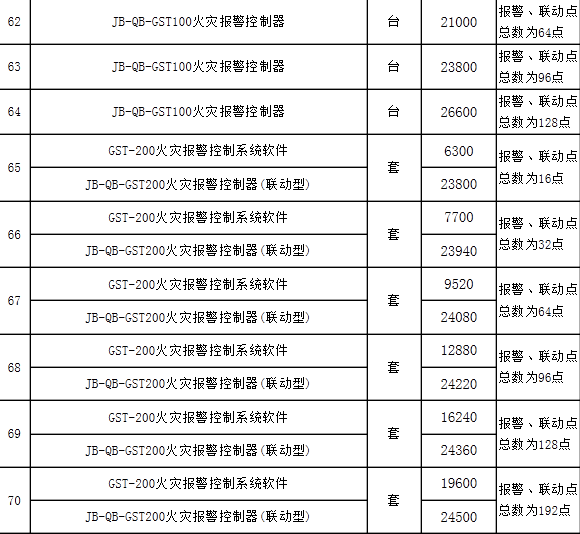 器材报价表