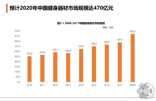 健身器材全球市场概览与趋势分析