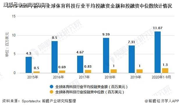 体育公司未来发展展望与前景展望