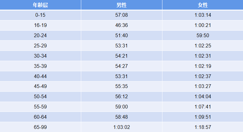 跑步机配速对照表，掌握运动节奏的终极指南