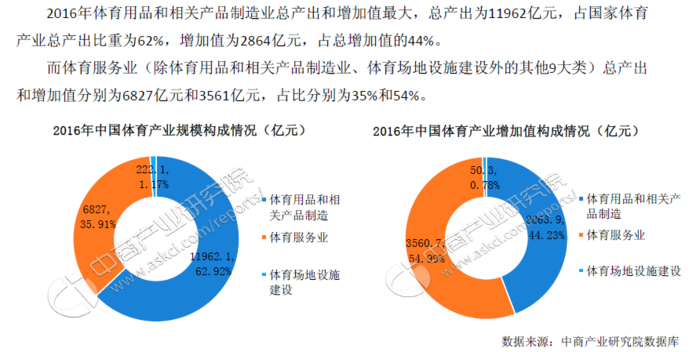 体育用品市场前景深度分析与展望趋势