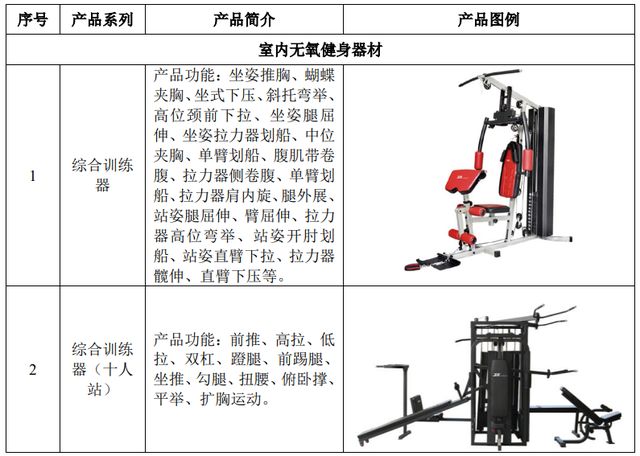 健身器材供应链解析，结构、要素与优化策略探讨