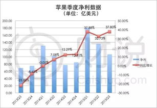 苹果市值一夜蒸发7248亿背后的原因与市场反应分析