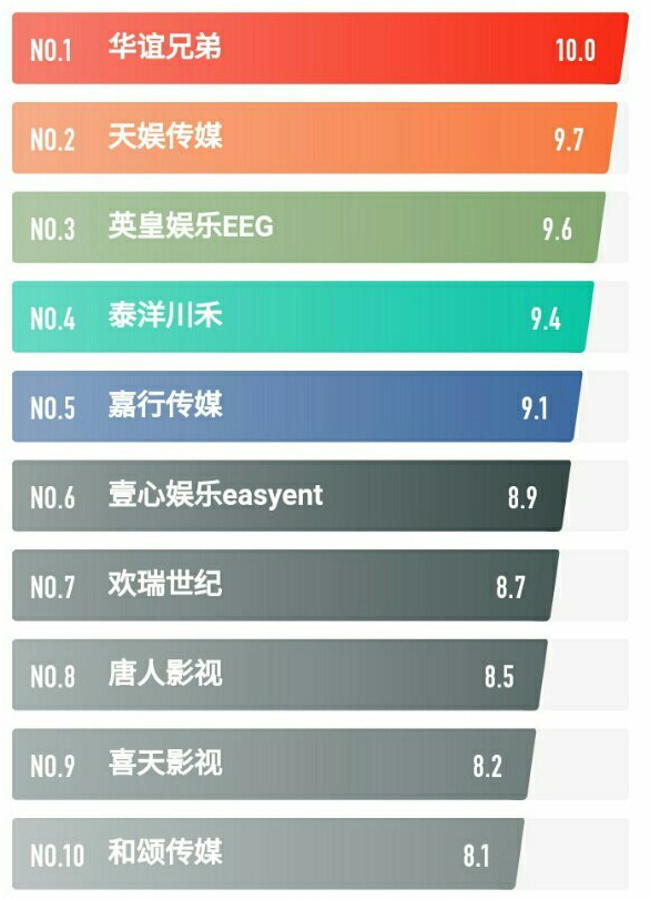 运动器材品牌排行榜TOP10