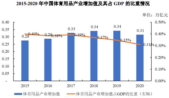 体育用品行业发展趋势展望