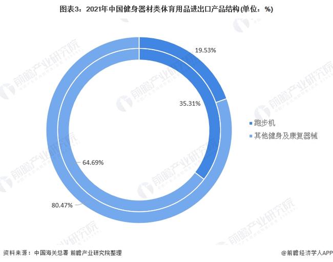 体育用品出口市场深度解析