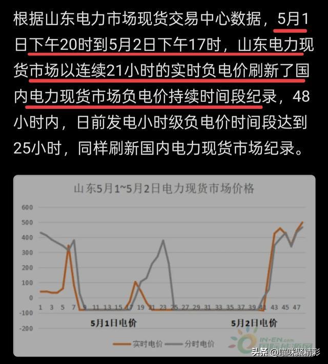 为什么会出现这种现象？负电价说明什么？