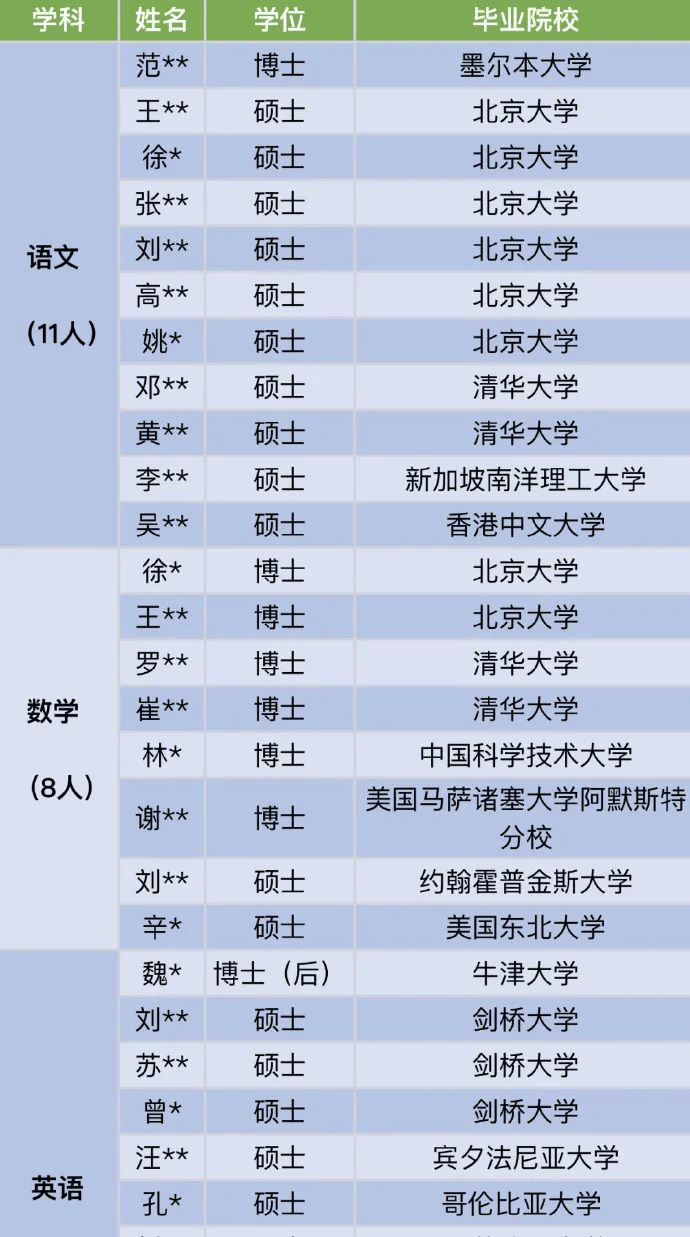 中小学教师招聘趋势变迁与高考志愿填报策略，北清还是文科？全球文科趋势下的选择与挑战