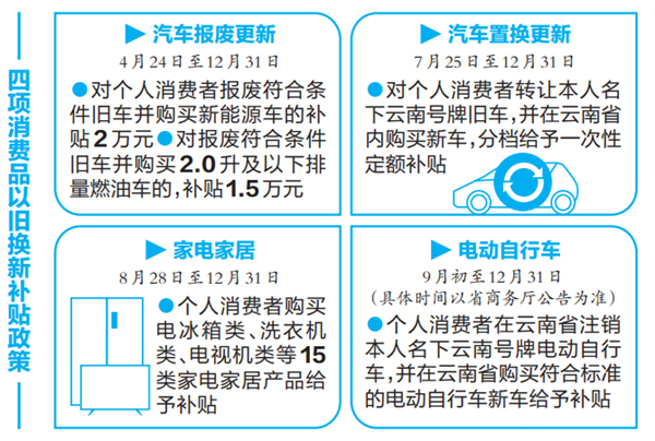 国家发改委实施手机数码产品购新补贴政策，具体方式与个人影响解析