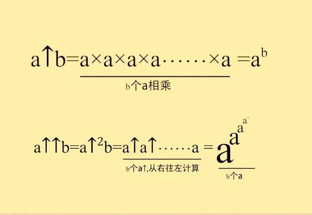 葛立恒数的平方是不是远远大于葛立恒数了？