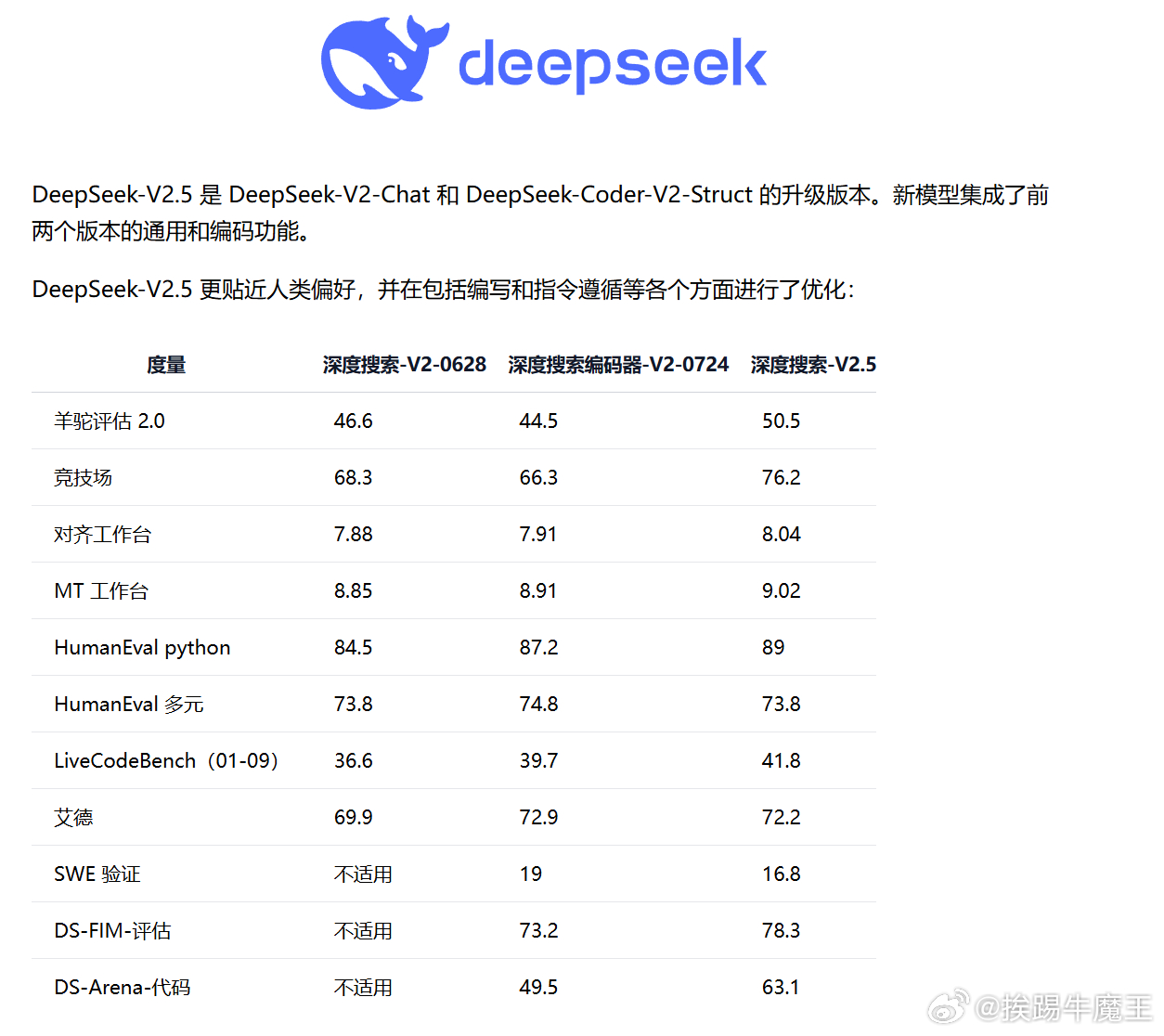 deepseek v3的成本这么低的根本原因是什么？