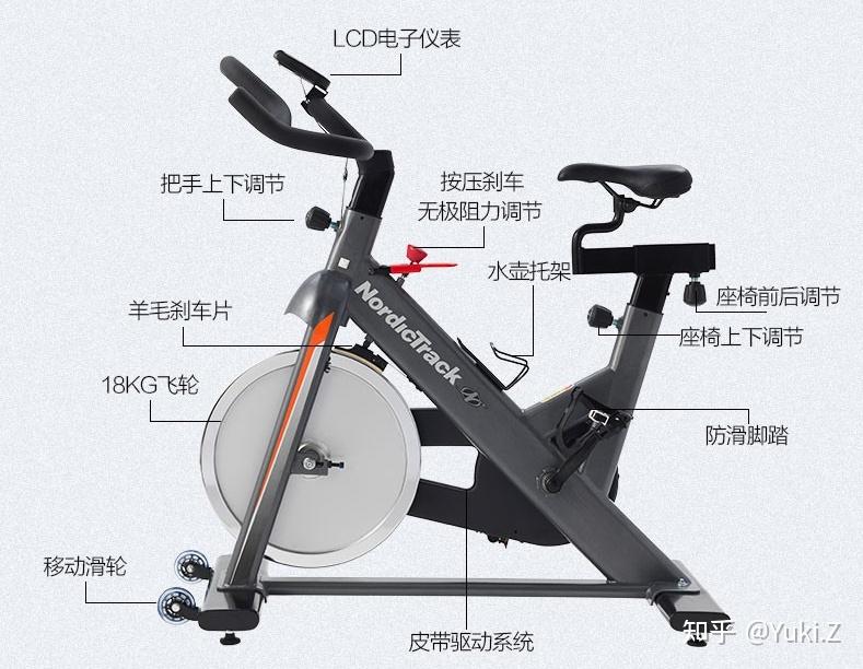 动感单车类型全面解析，种类划分与特点概览