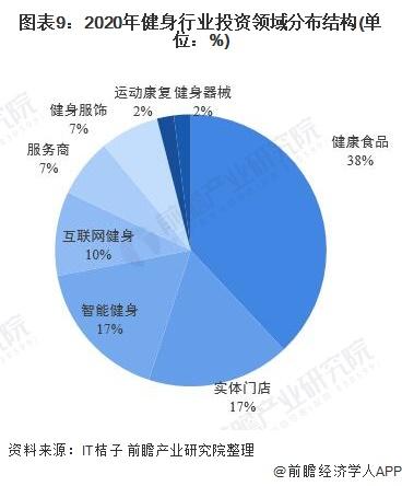 健身器材市场容量深度研究分析