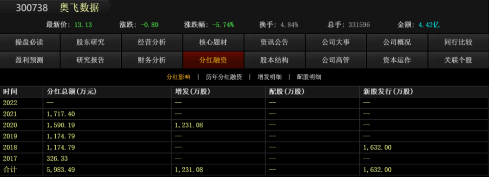 控制价一分钱之差引发千万项目流标背后的故事