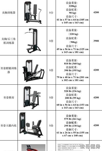 健身房器材全套价格详解，究竟需要多少钱来打造理想的健身空间？