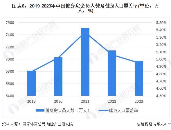 健身器材发展趋势，探索未来之路的挑战与机遇