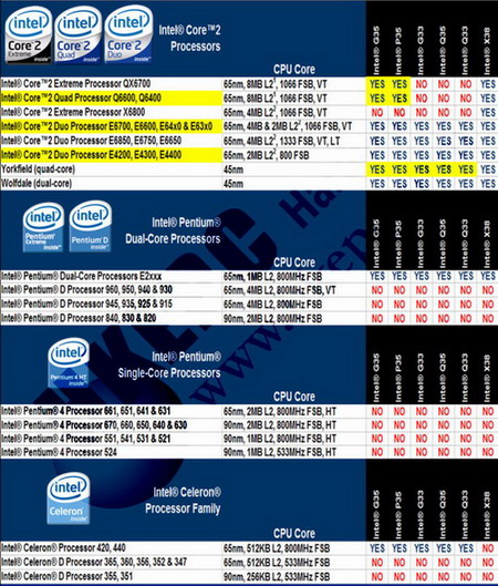 主流放弃英特尔CPU，背后的原因与面临的挑战