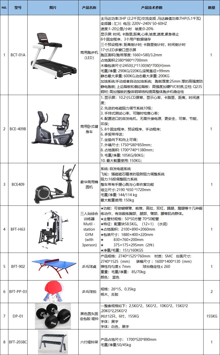 健身房器材清单大全，打造完美健身环境攻略