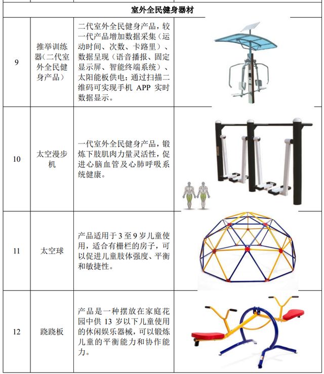 创意休闲健身器材方案撰写指南