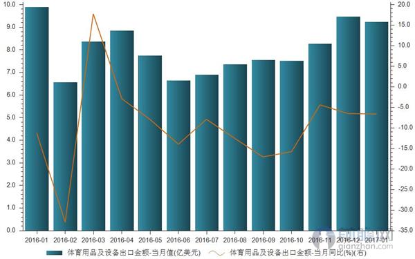 体育用品出口现状深度解析