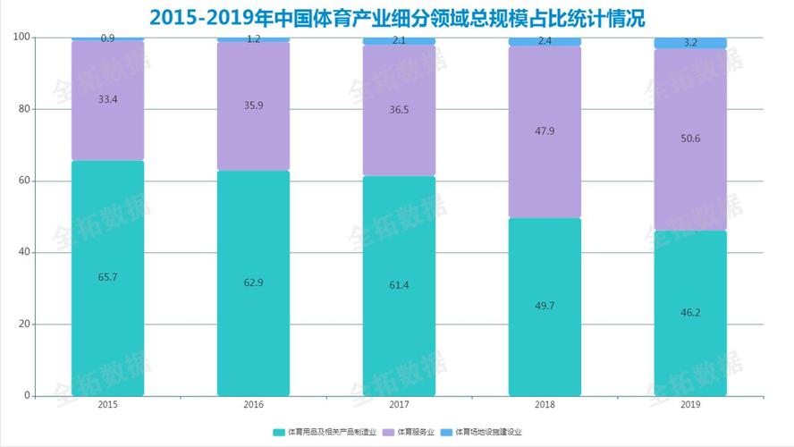 运动器材制造业的发展现状概览