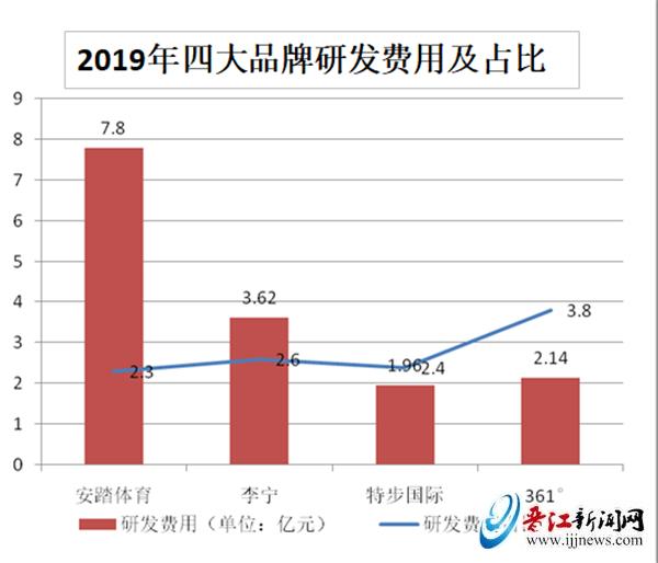 体育用品行业发展趋势深度解析