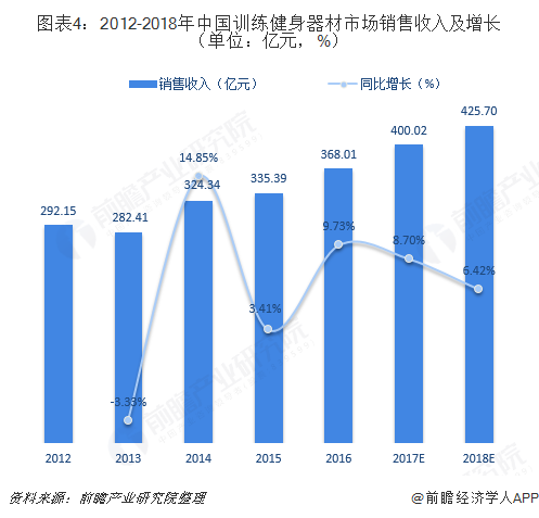 近五年智能健身设备趋势图表深度解析