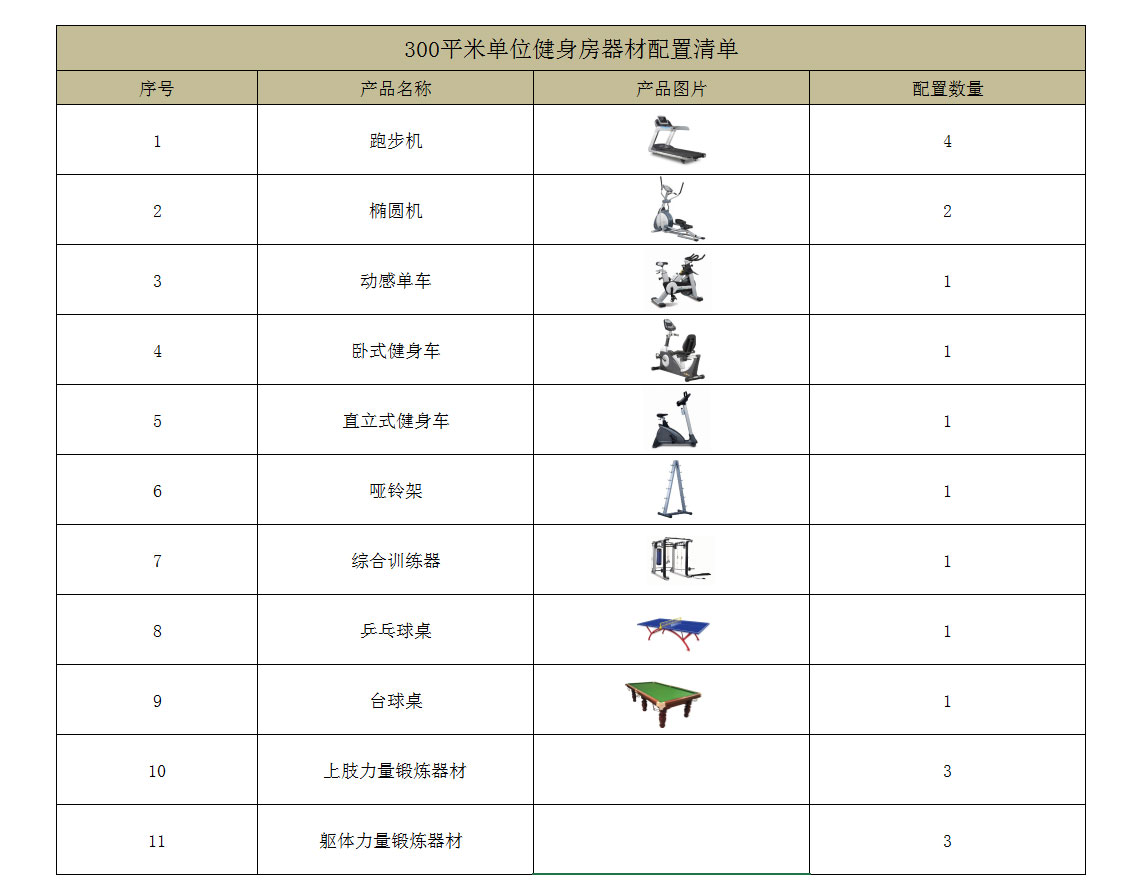 最新健身器材价格明细表与市场分析报告