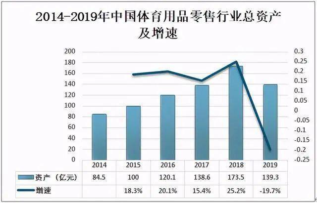 我国体育用品市场的发展现状概览