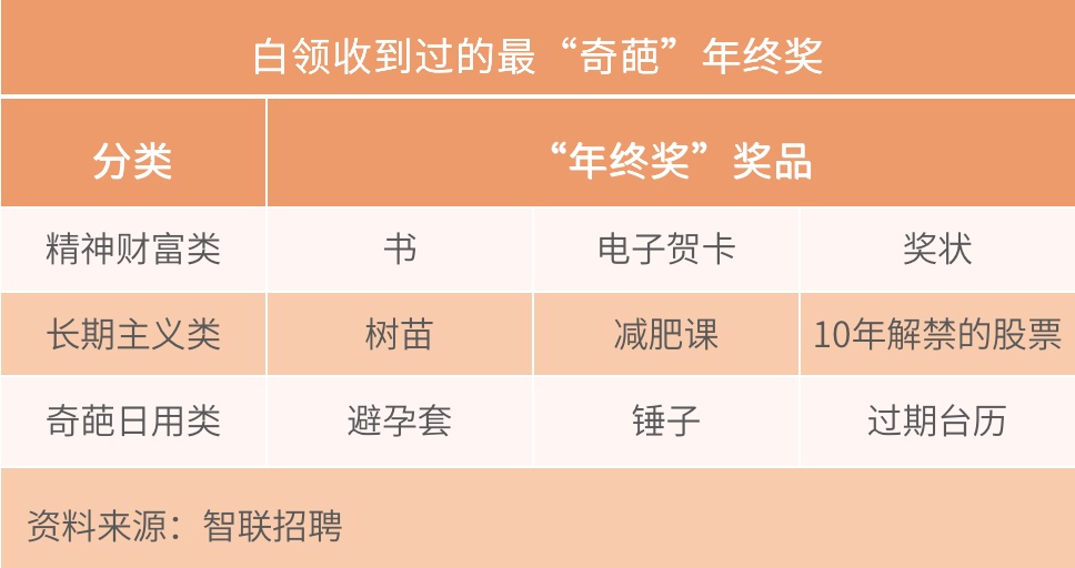 公司年终奖风波，部门经理重新分配策略探讨与反思