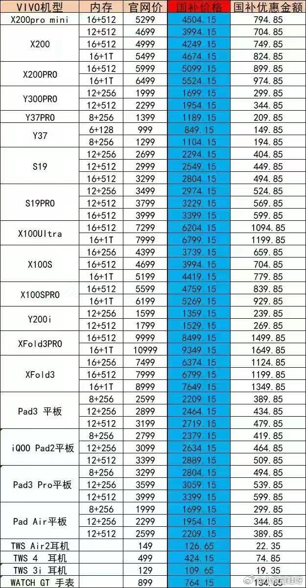 国补上线，手机购买最划算攻略