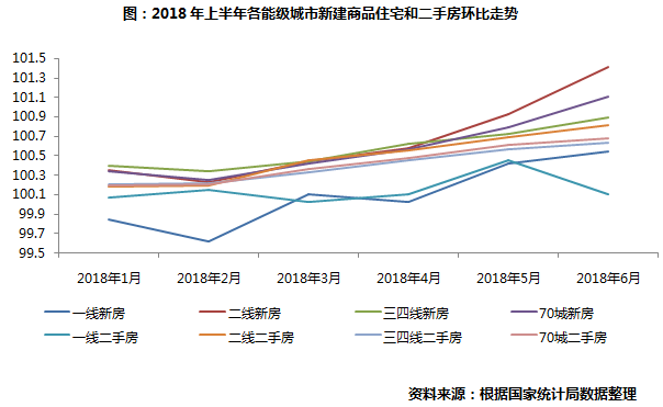 最新房地产市场动态，70城房价数据出炉与走势解读