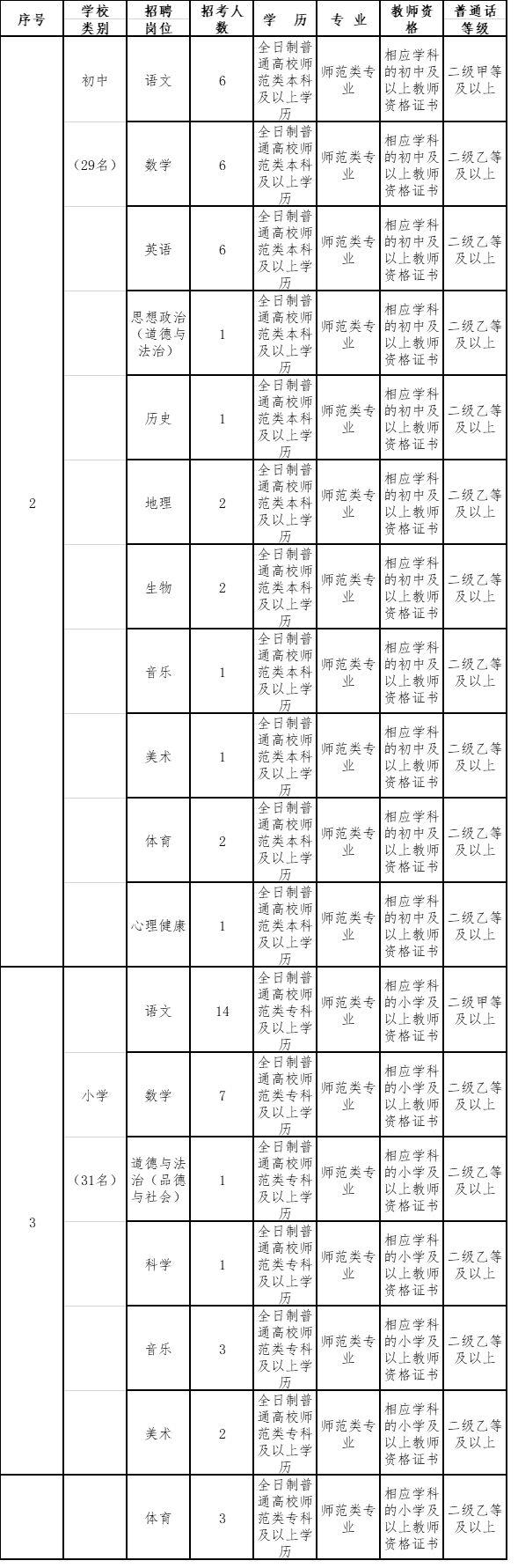 支持有条件的幼儿园招收2至3岁幼儿的必要性及其实现策略