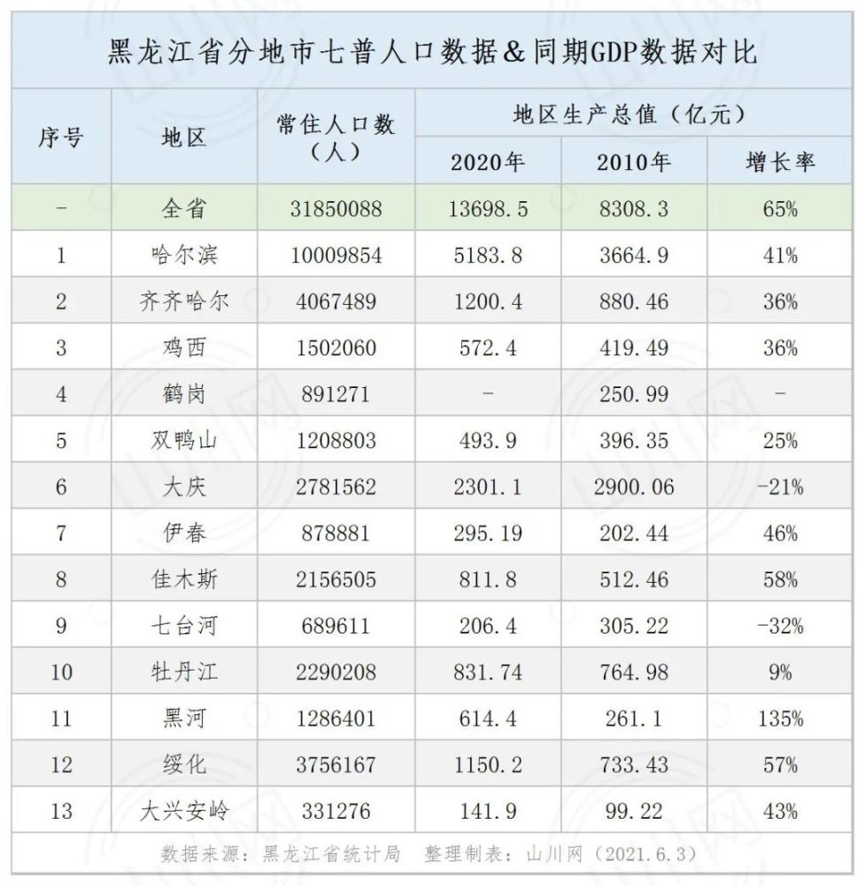 探寻生命之美与时光之魅，一路繁花中的七分钟窒息之旅