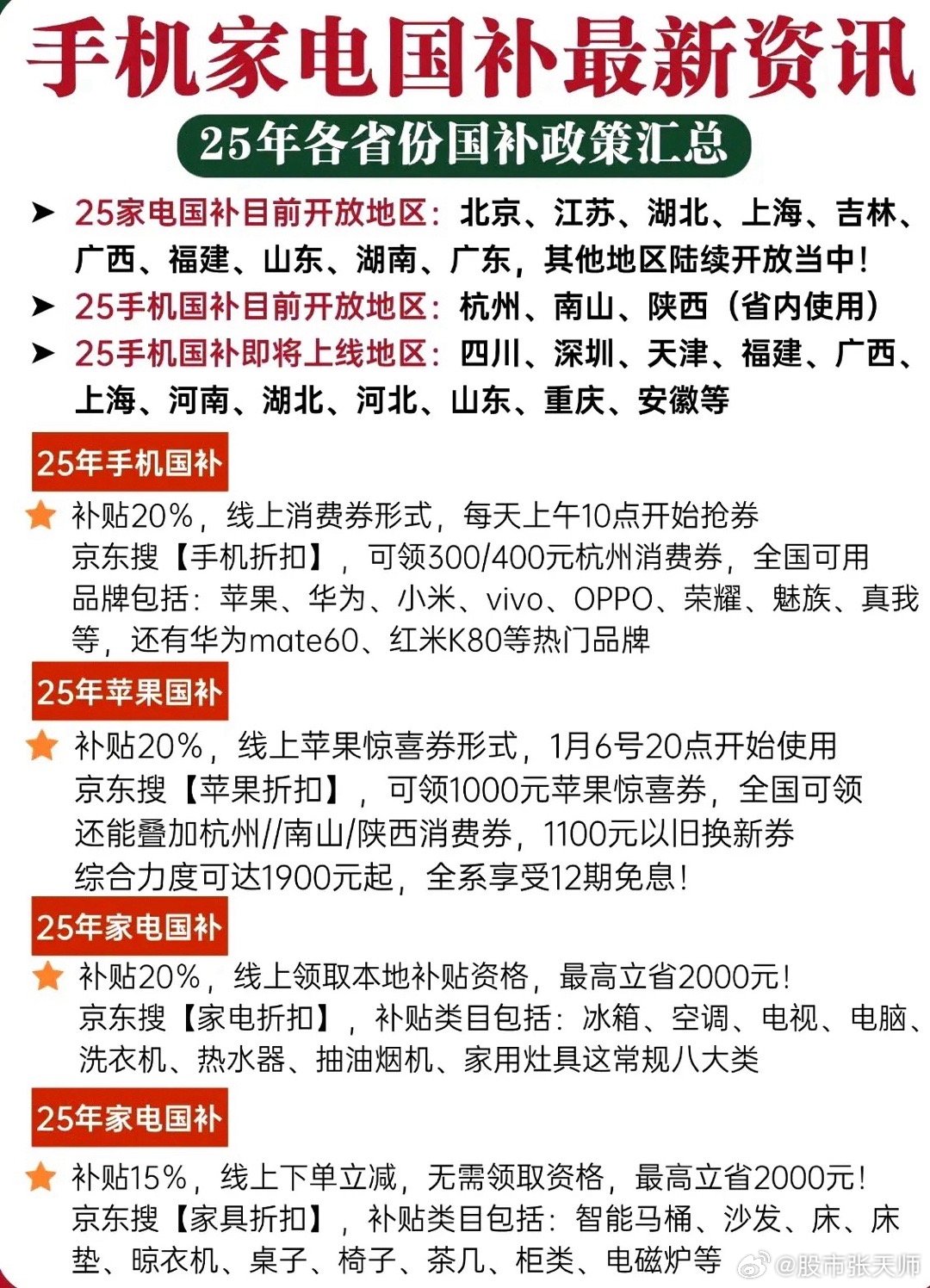 如何购买手机最划算？揭秘从20日起获取补贴优惠的正确姿势