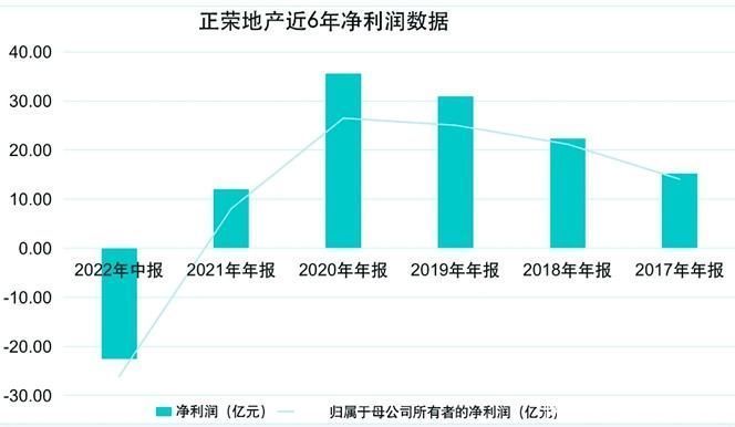 正荣实控人被采取强制措施，深度解读与影响分析