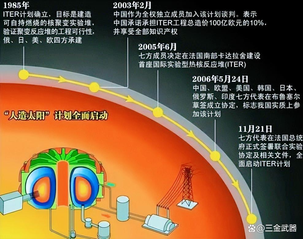 中国人造太阳实现重大突破，开启核聚变技术新篇章