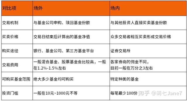 青年科学基金项目（A、B、C类），杰青、优青、青基项目的历史变革解读