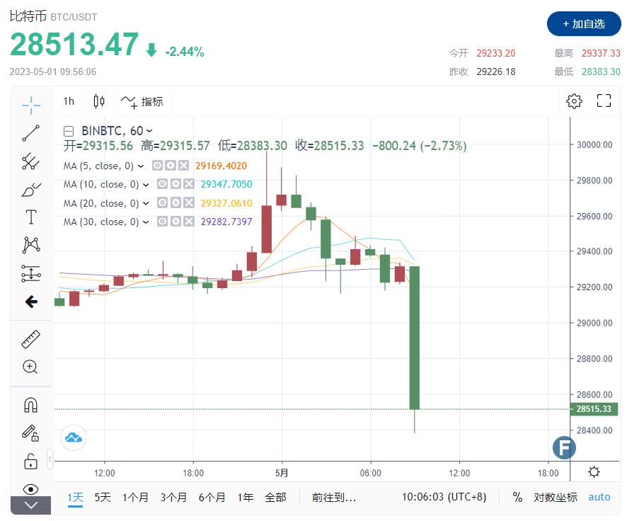 币圈震荡，主流数字货币价格暴跌背后的深层原因及其影响