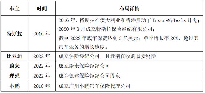 2024年新能源车险承保亏损深度分析与应对策略