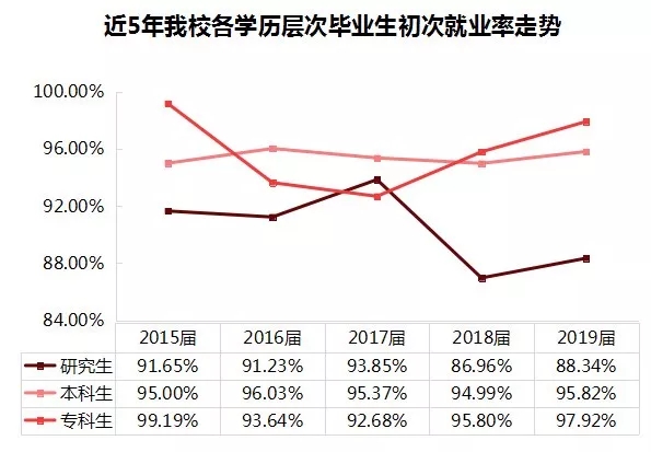 杭州电子科技大学计算机学院本科生就业遇冷现象探讨，计算机专业突然遇冷背后的原因解析