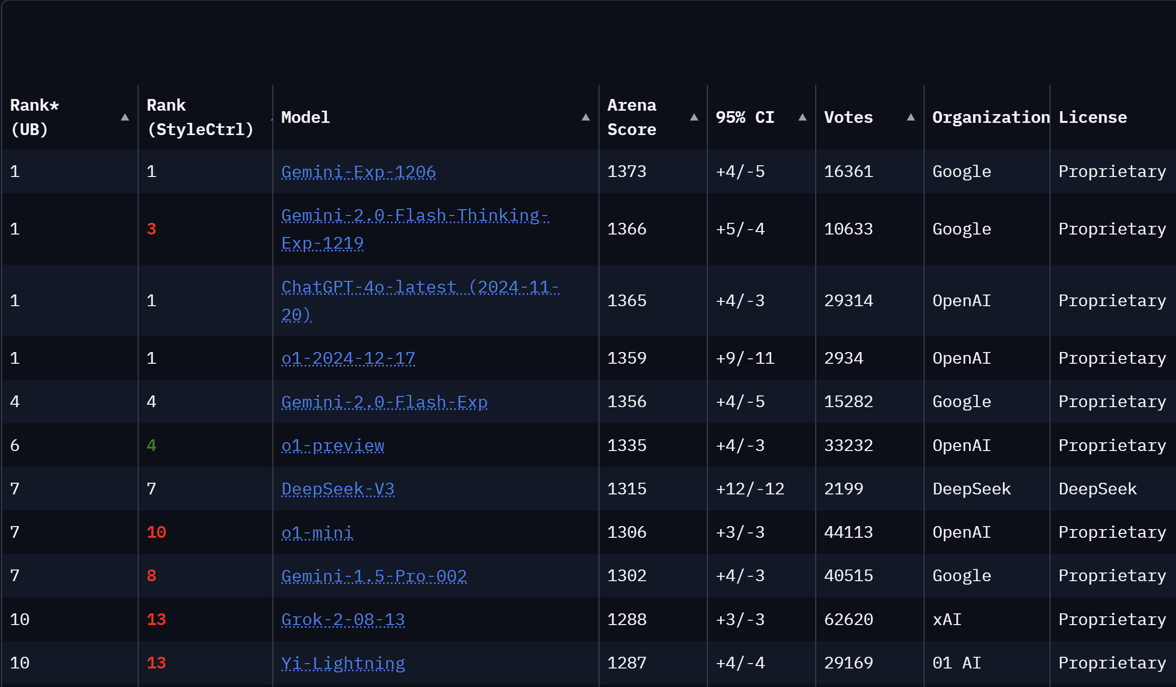 DeepSeek V3开源，创新技术掀起行业浪潮