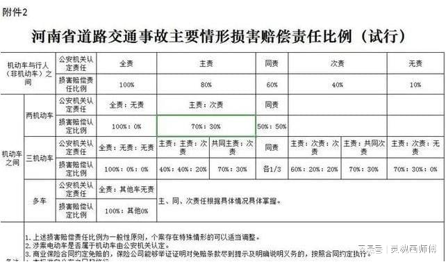 梅大高速塌方灾害背后的法律解读与追责问责探讨