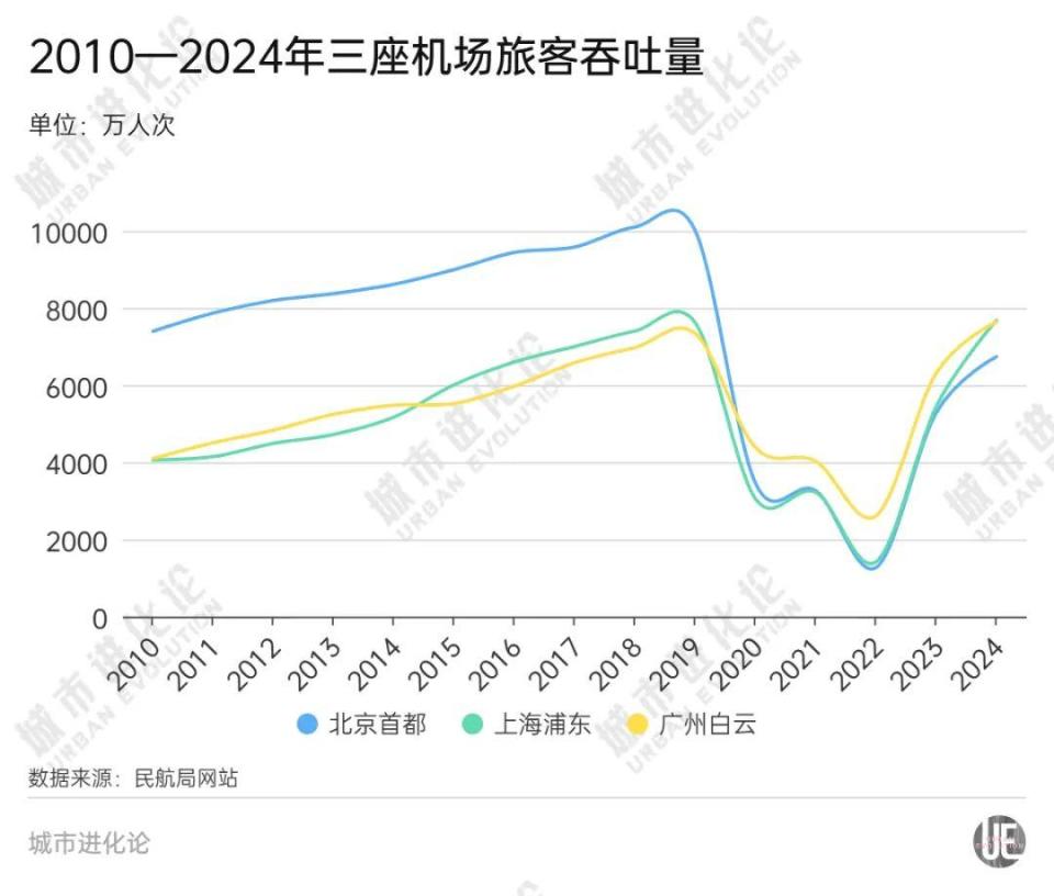 中国第一机场易主背后的故事揭秘