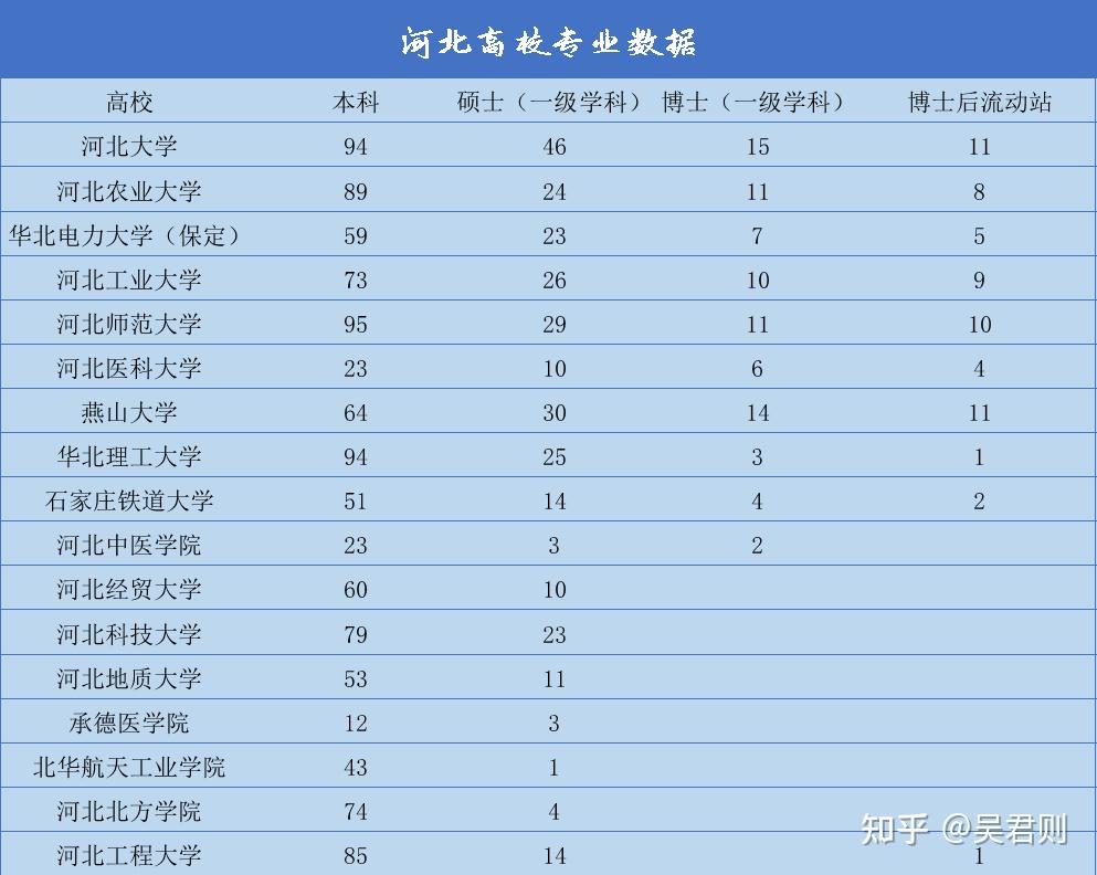 河北缺乏985和211大学背后的原因探究