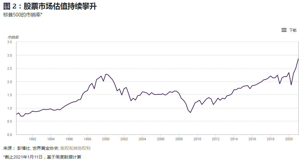 金价预测，至2025年将持续上涨趋势