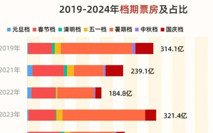 探究未来电影市场，2025年春节档电影票房展望与竞争格局分析