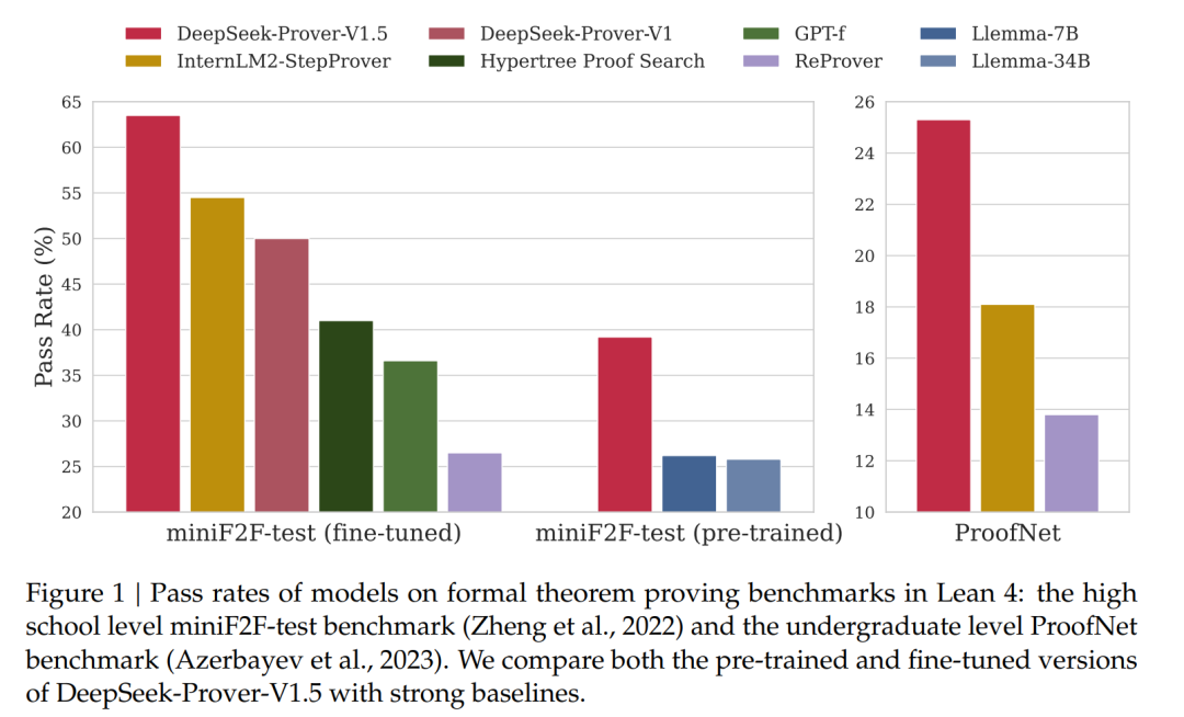 DeepSeek宣称开源实为Open Model而非真正的Open Source，深度解析与评价