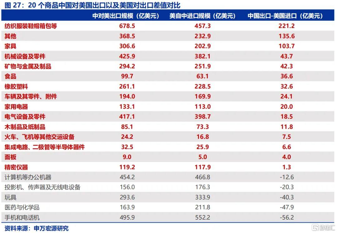 中方对美进口商品加征关税的决定因素与影响分析