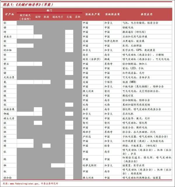 商务部与海关总署出口管制新政策，特定金属物项市场影响分析